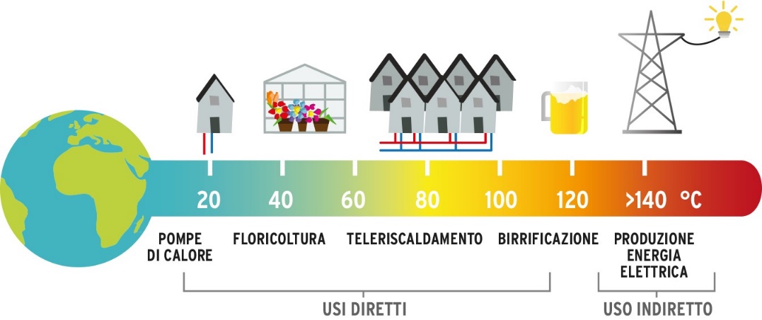 schema geotermia